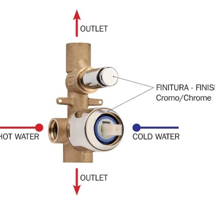 Bossini Встраиваемая часть смесителя с девиатором 2 направления' 1/2”, цвет: латунь