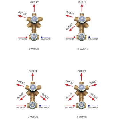Bossini Встраиваемая часть смесителя с девиатором 1-5 направления' 1/2”, цвет: латунь строки