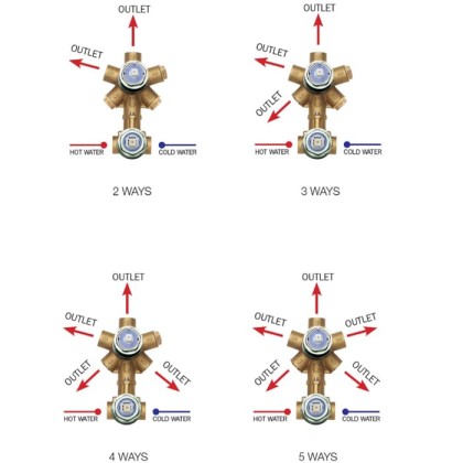Bossini Встраиваемая часть смесителя с девиатором 1-5 направления' 1/2”, цвет: латунь строки